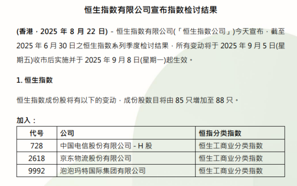 深圳股票配资 A股、港股重要指数即将调整，泡泡玛特等新晋成份股有望迎来资金追捧
